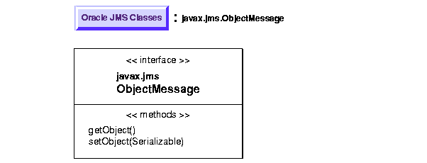 Javax.Jms Library Download